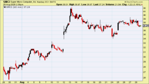 Enron 2.0 holds its gains